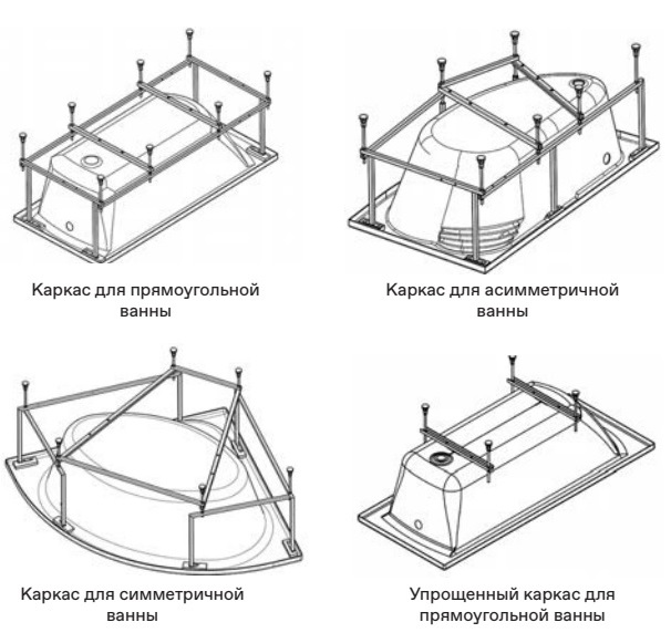 Акриловые ванны Santek